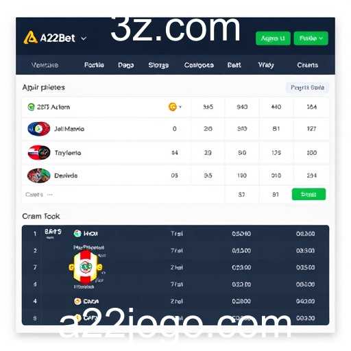 a22bet Revoluciona o Mercado com Novas Dinâmicas de Jogo